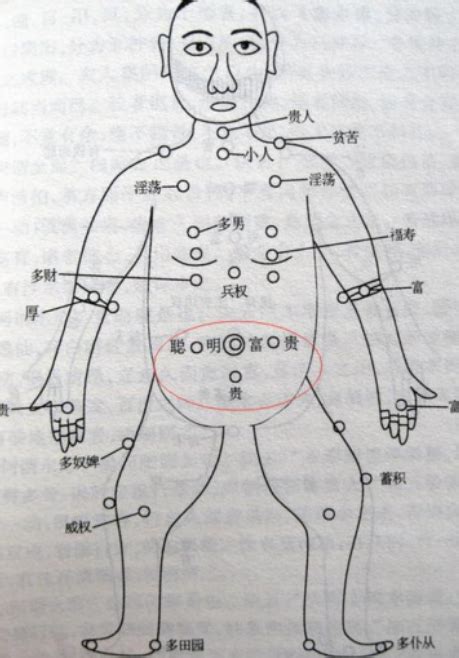 胸前痣的位置|胸前长痣的位置不同命运不同 胸前不同部位痣寓意